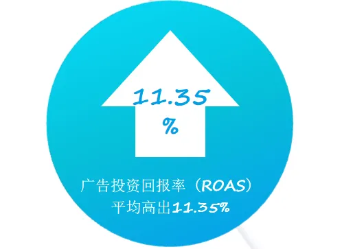 亚马逊如何利用广告报告优化广告预算?