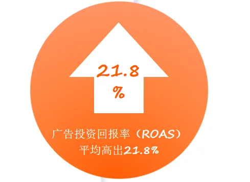亚马逊如何利用广告报告优化广告预算?
