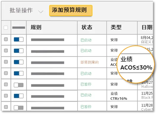 亚马逊如何利用广告报告优化广告预算?