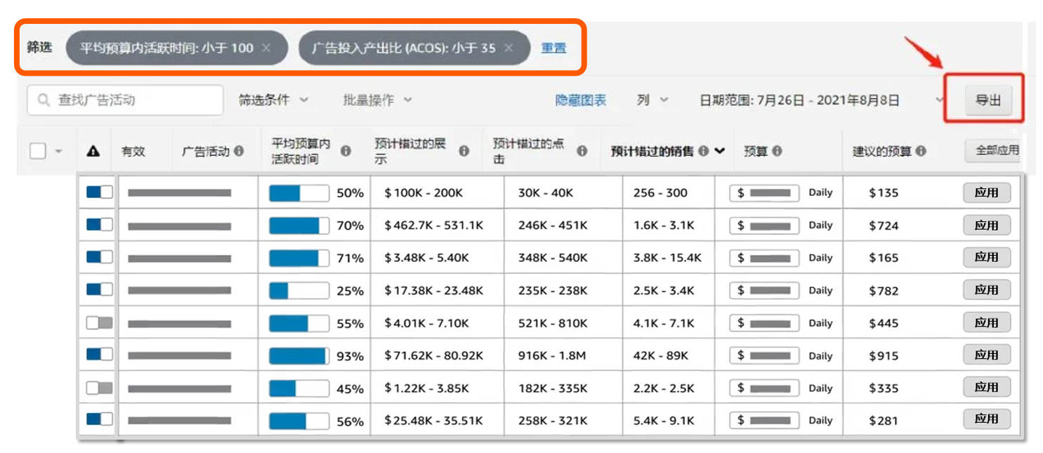 亚马逊如何利用广告报告优化广告预算？