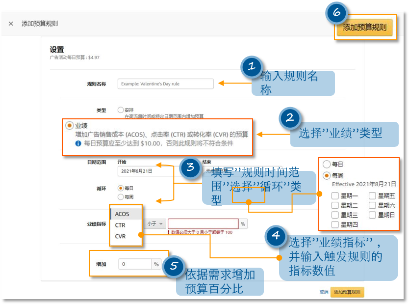 亚马逊如何利用广告报告优化广告预算？