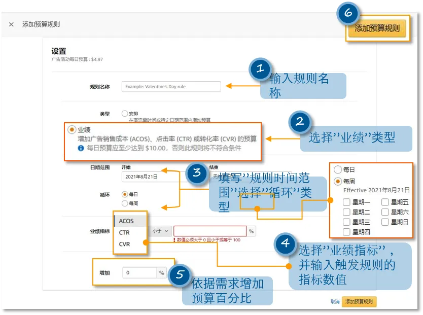亚马逊如何利用广告报告优化广告预算?