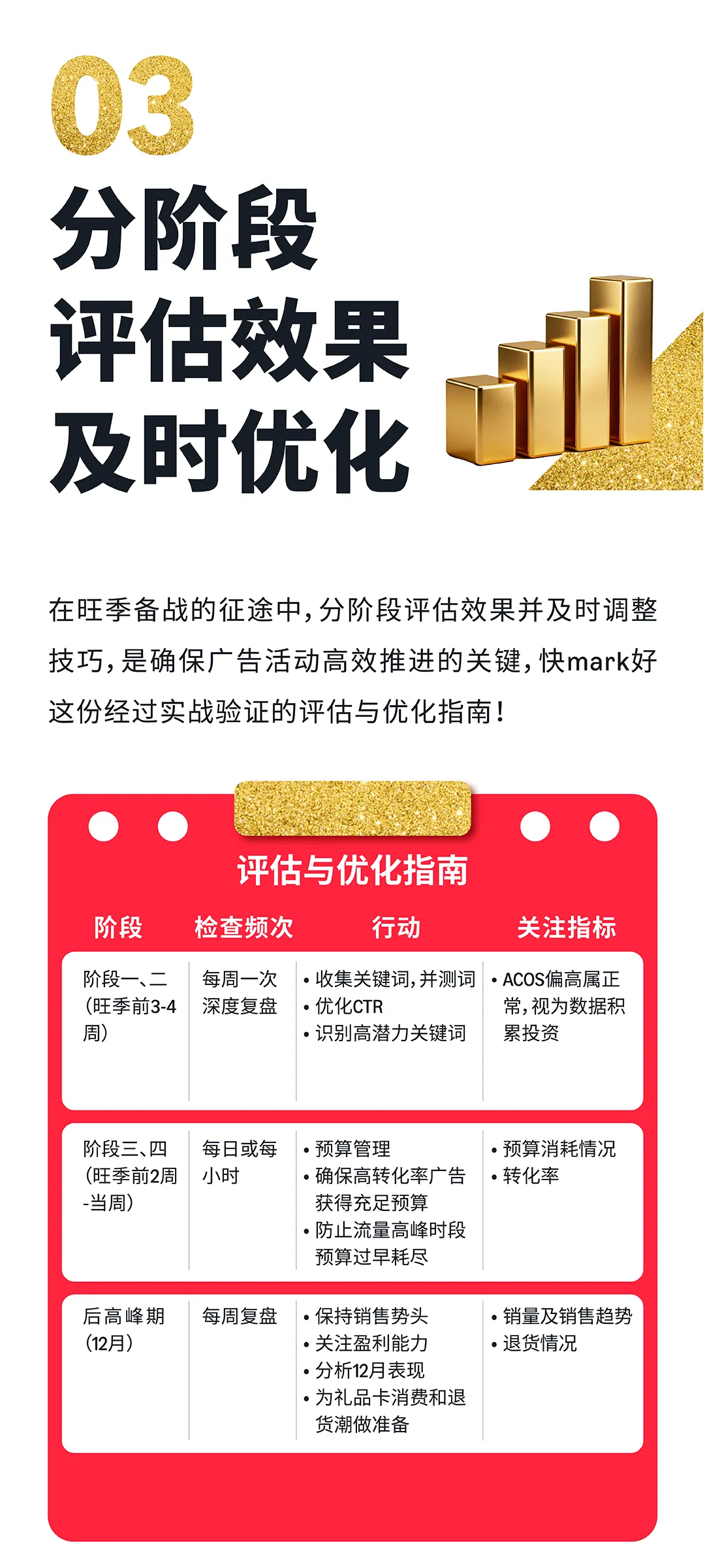 亚马逊旺季备战倒计时Checklist！小成本捡漏教程，安排！