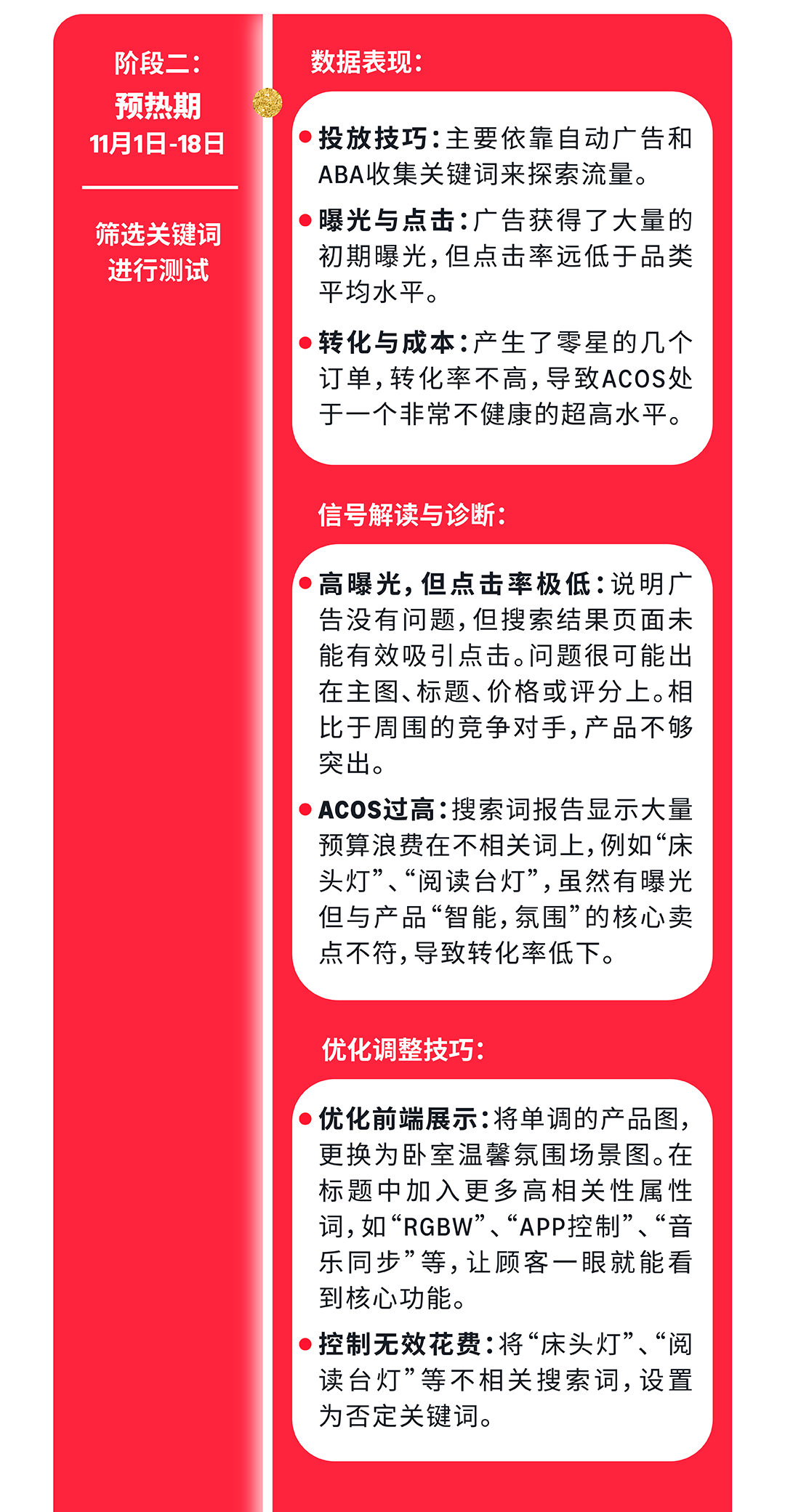 亚马逊旺季备战倒计时Checklist!小成本捡漏教程,安排!