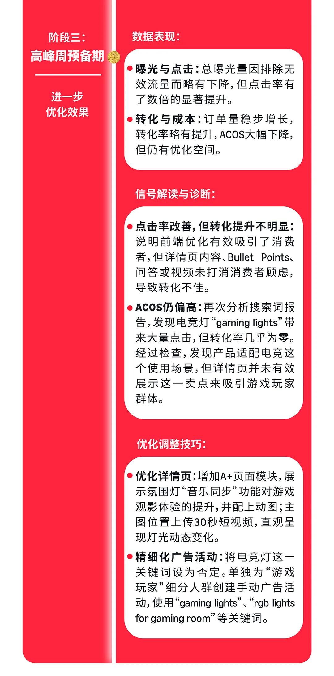 亚马逊旺季备战倒计时Checklist！小成本捡漏教程，安排！