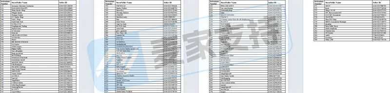 25-cv-01435，Temu卖家的天塌了！该案隐匿维权，286店涉案被TRO冻结
