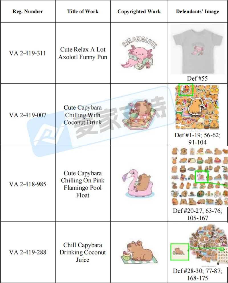 25-cv-01435，Temu卖家的天塌了！该案隐匿维权，286店涉案被TRO冻结