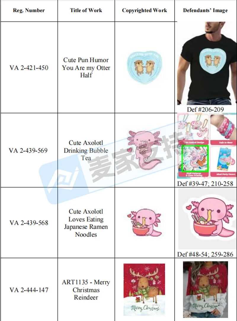 25-cv-01435，Temu卖家的天塌了！该案隐匿维权，286店涉案被TRO冻结