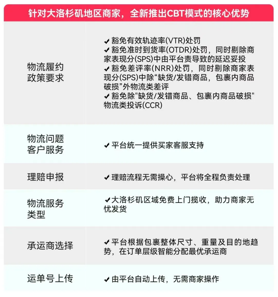 物流成本最高省20%！宝通达国际物流上线TikTok Shipping CBT官方渠道