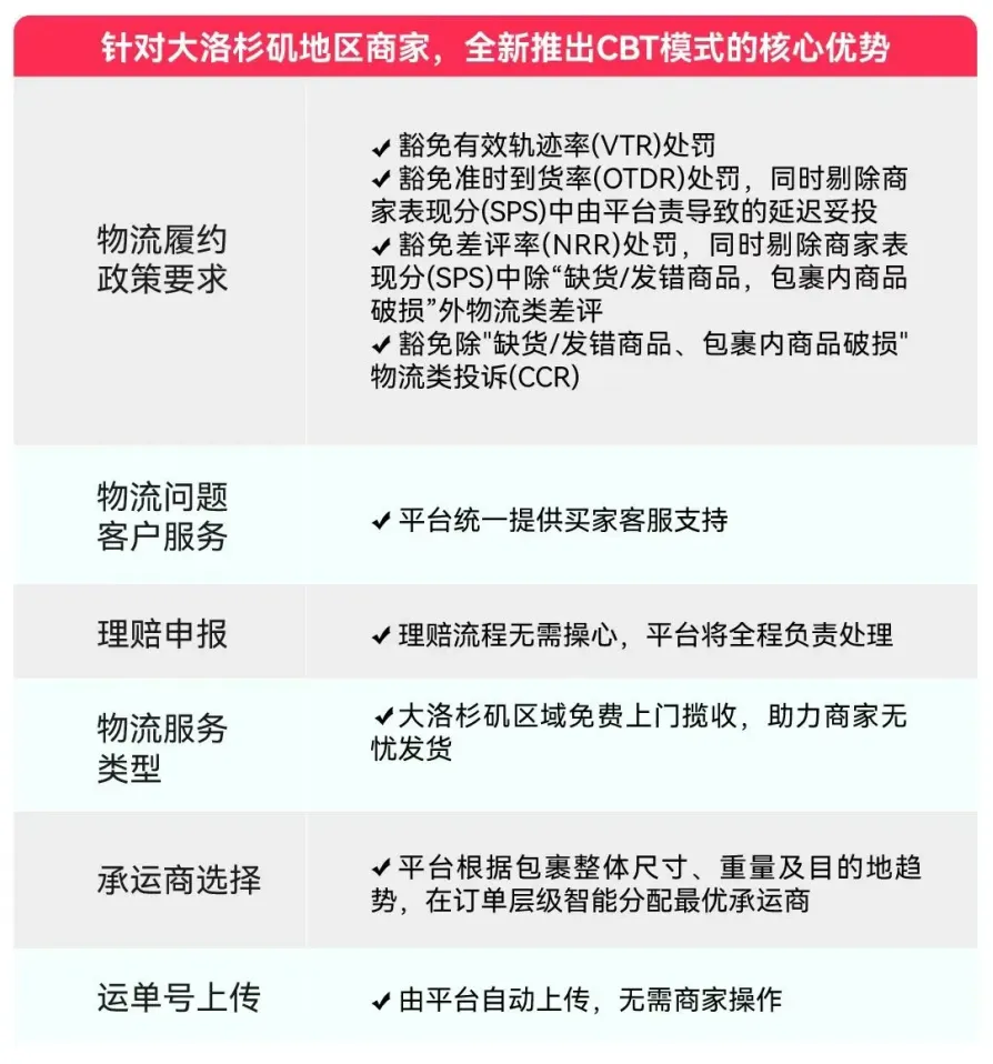 物流成本最高省20%！宝通达国际物流上线TikTok Shipping CBT官方渠道