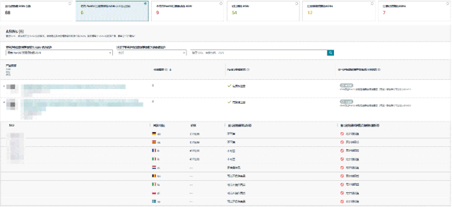 亚马逊Pan-EU新规生效!新产品需在荷兰站上架!立即检查ASIN情况