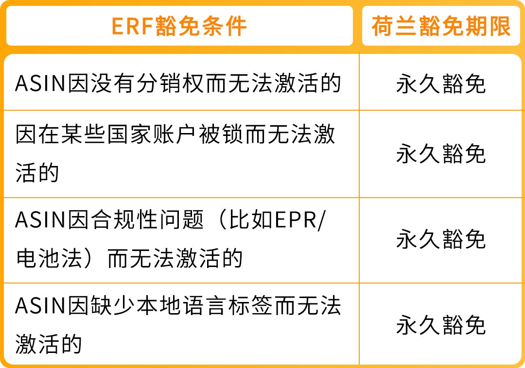 亚马逊Pan-EU新规生效!新产品需在荷兰站上架!立即检查ASIN情况