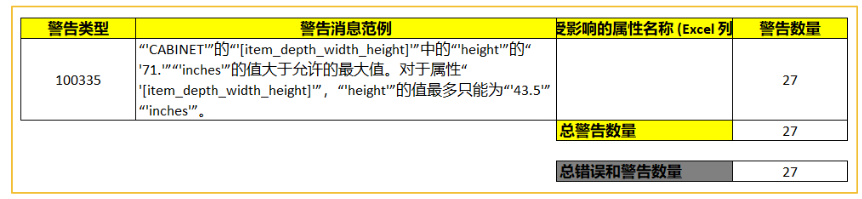 收藏｜亚马逊Listing标题要求和高频问答
