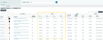 用亚马逊“内部大数据+AI算法”，0成本选爆品，命中率提高！
