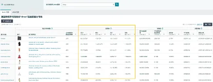用亚马逊“内部大数据+AI算法”,0成本选爆品,命中率提高!