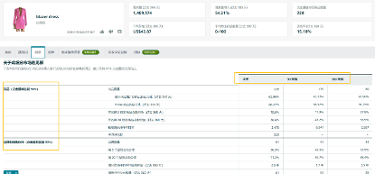 用亚马逊“内部大数据+AI算法”，0成本选爆品，命中率提高！