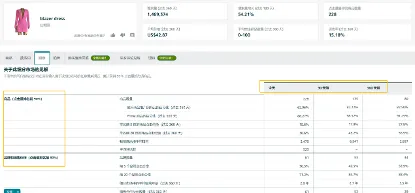 用亚马逊“内部大数据+AI算法”,0成本选爆品,命中率提高!