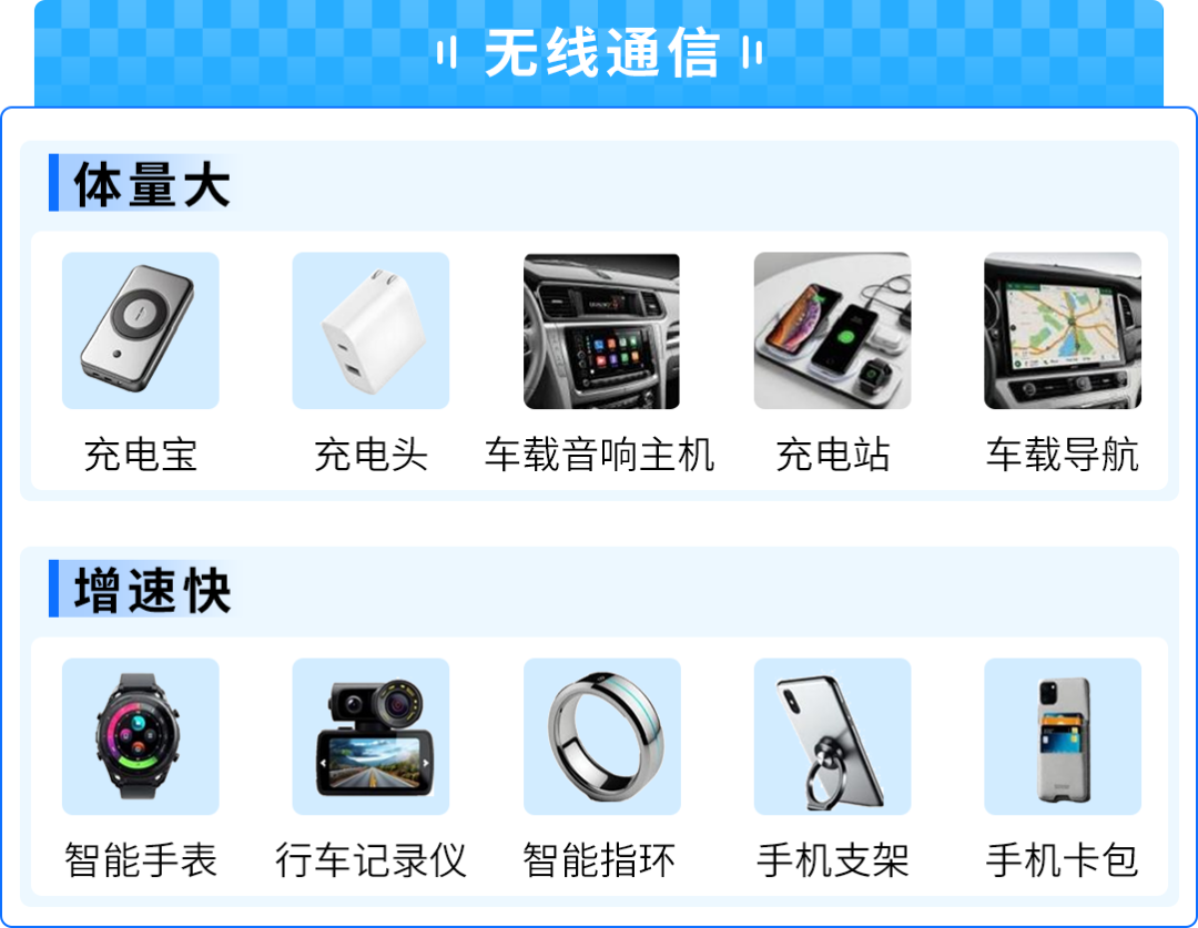 53%高增速！AI点燃小众消费电子爆品，亚马逊选品攻略来了