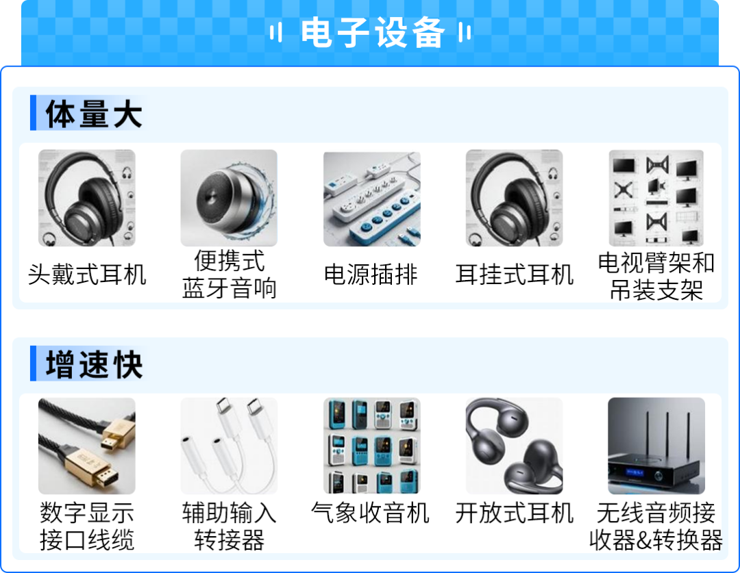 53%高增速！AI点燃小众消费电子爆品，亚马逊选品攻略来了