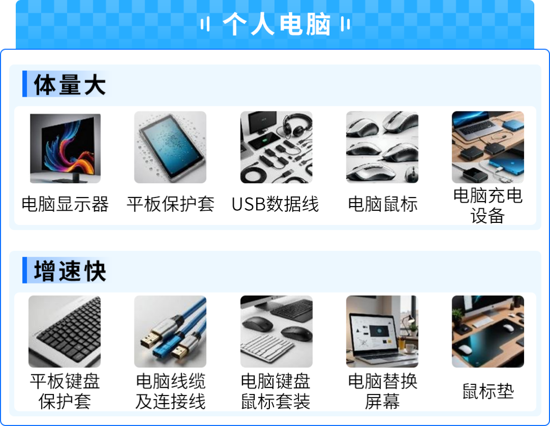 53%高增速！AI点燃小众消费电子爆品，亚马逊选品攻略来了