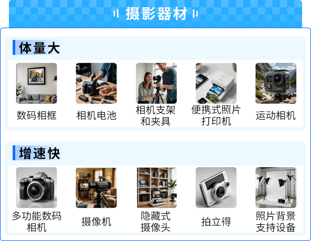 53%高增速！AI点燃小众消费电子爆品，亚马逊选品攻略来了