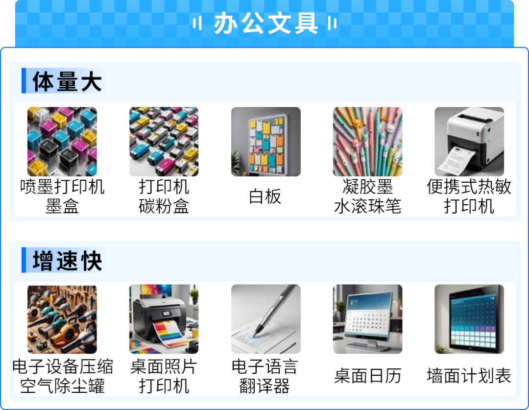 53%高增速！AI点燃小众消费电子爆品，亚马逊选品攻略来了