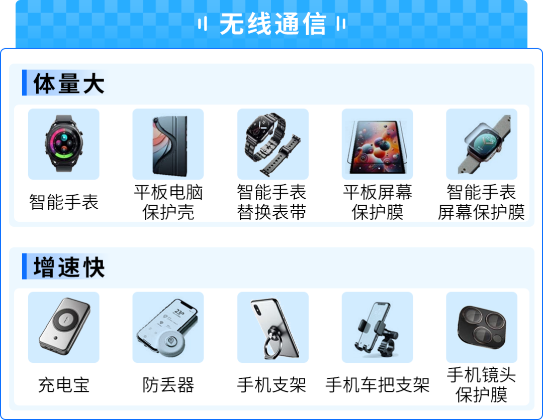 53%高增速！AI点燃小众消费电子爆品，亚马逊选品攻略来了