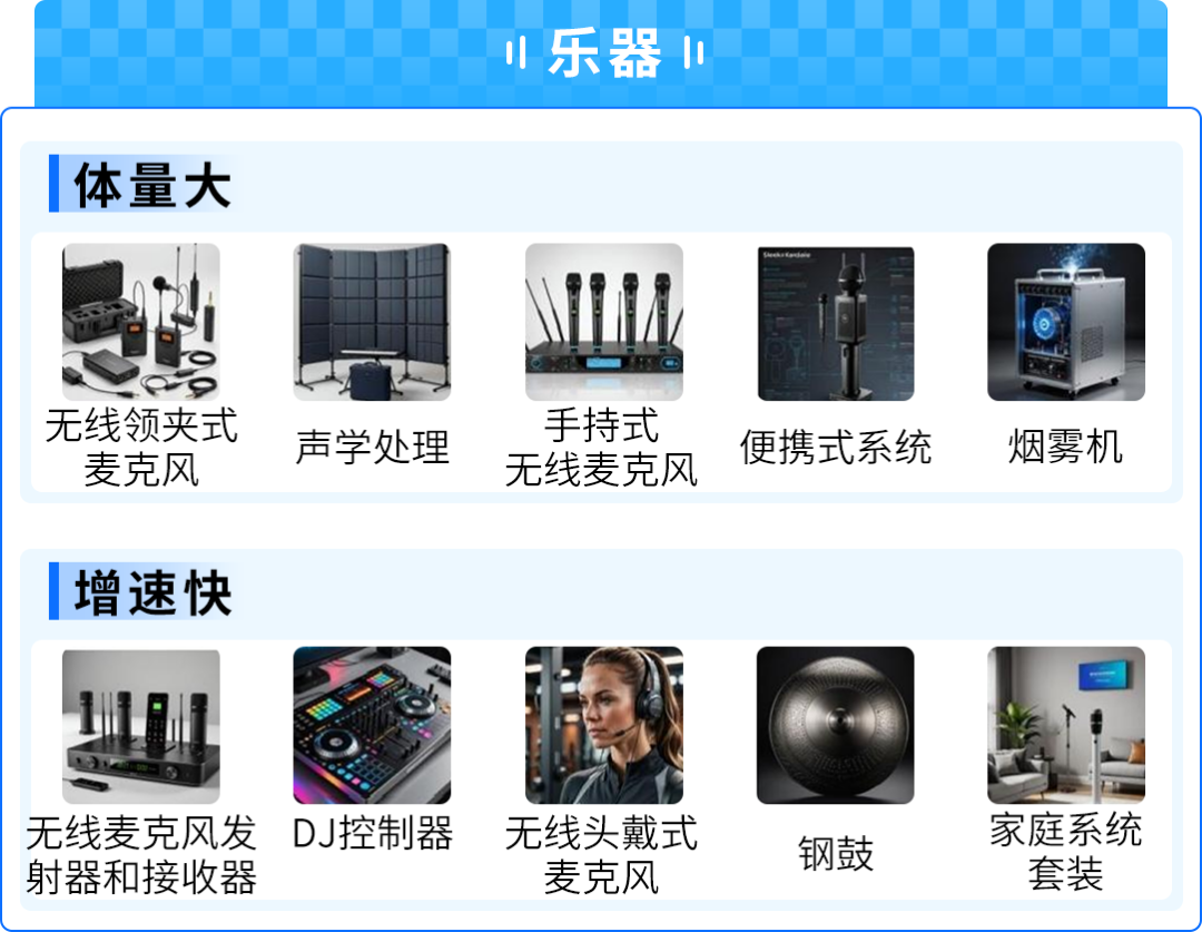 53%高增速！AI点燃小众消费电子爆品，亚马逊选品攻略来了