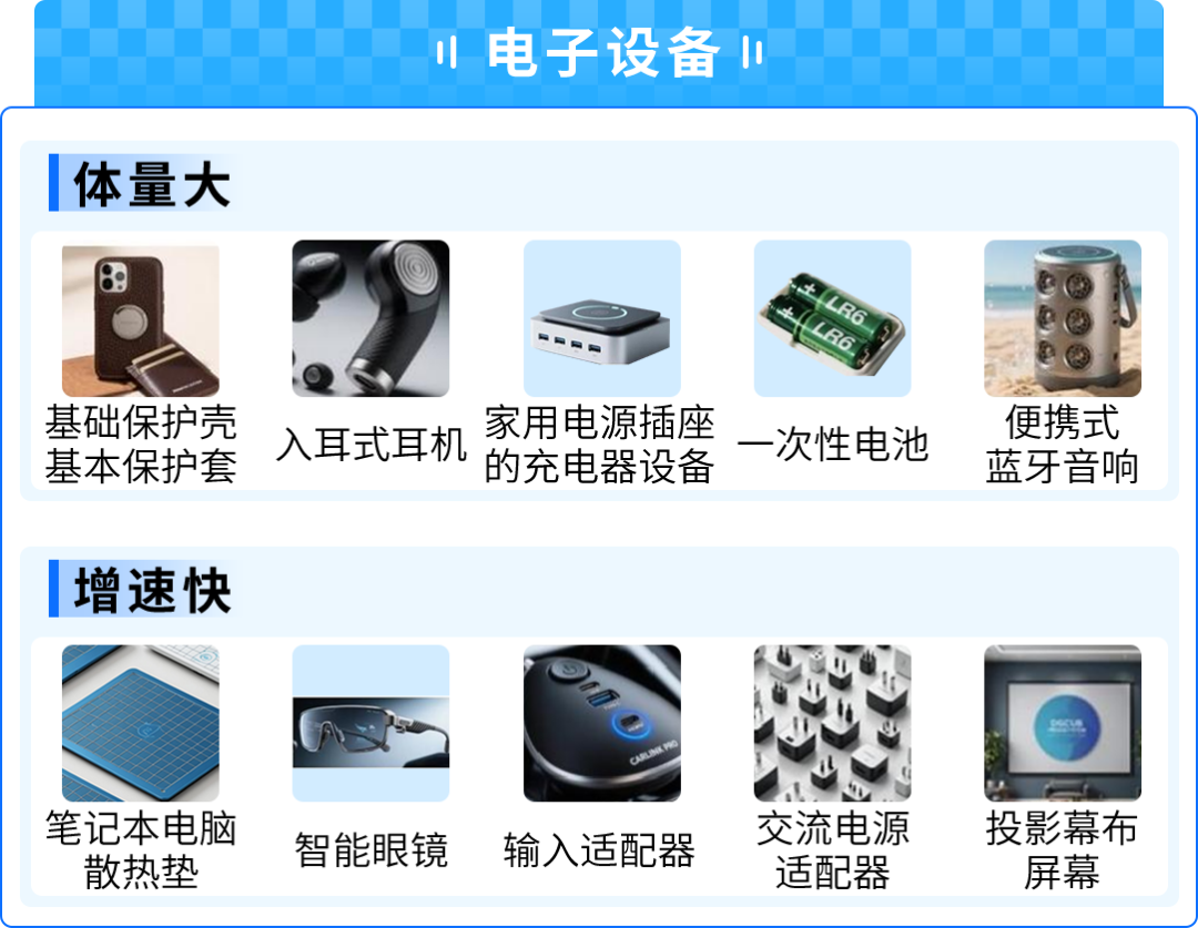 53%高增速！AI点燃小众消费电子爆品，亚马逊选品攻略来了