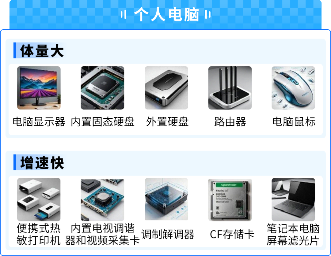 53%高增速！AI点燃小众消费电子爆品，亚马逊选品攻略来了