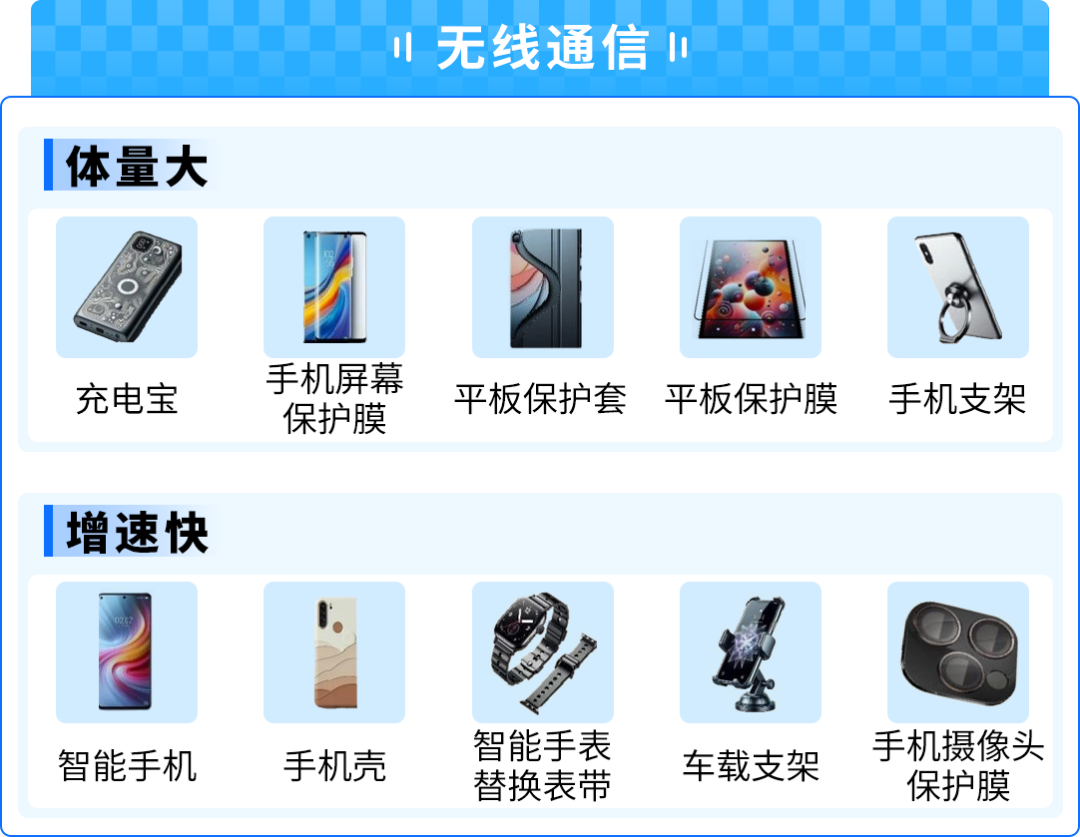 53%高增速！AI点燃小众消费电子爆品，亚马逊选品攻略来了