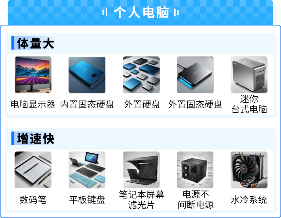 53%高增速！AI点燃小众消费电子爆品，亚马逊选品攻略来了