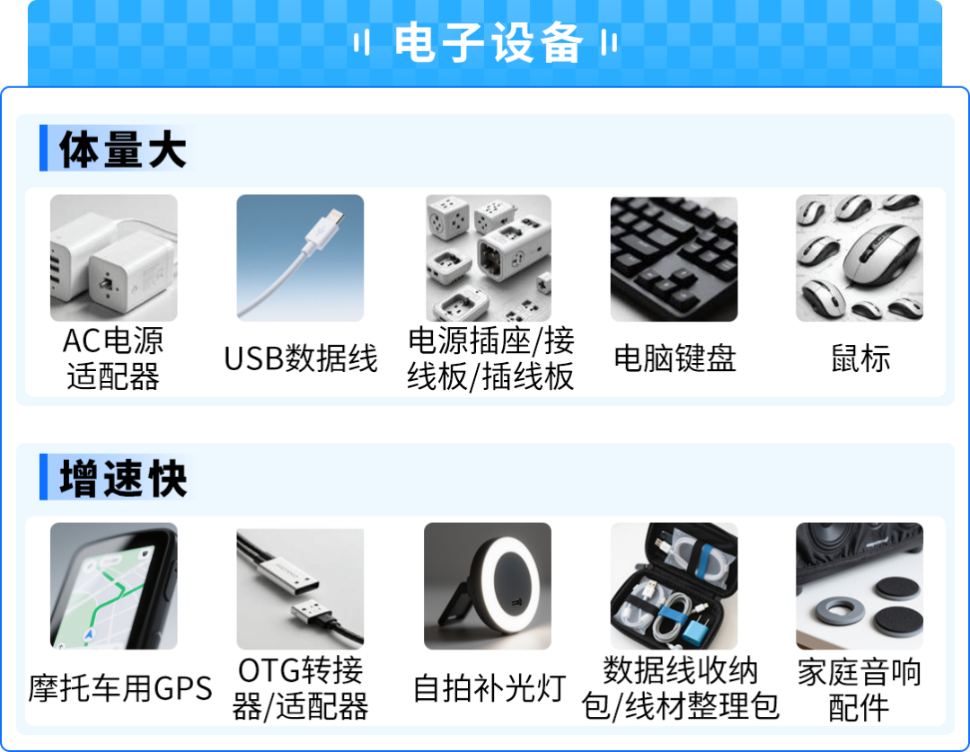 53%高增速！AI点燃小众消费电子爆品，亚马逊选品攻略来了