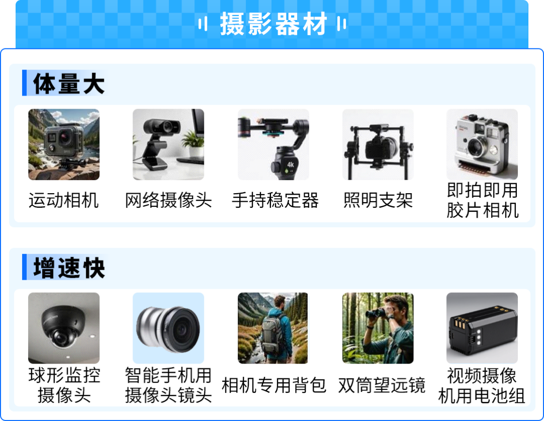 53%高增速！AI点燃小众消费电子爆品，亚马逊选品攻略来了