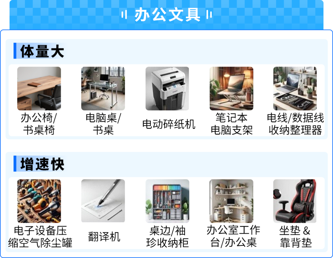 53%高增速！AI点燃小众消费电子爆品，亚马逊选品攻略来了