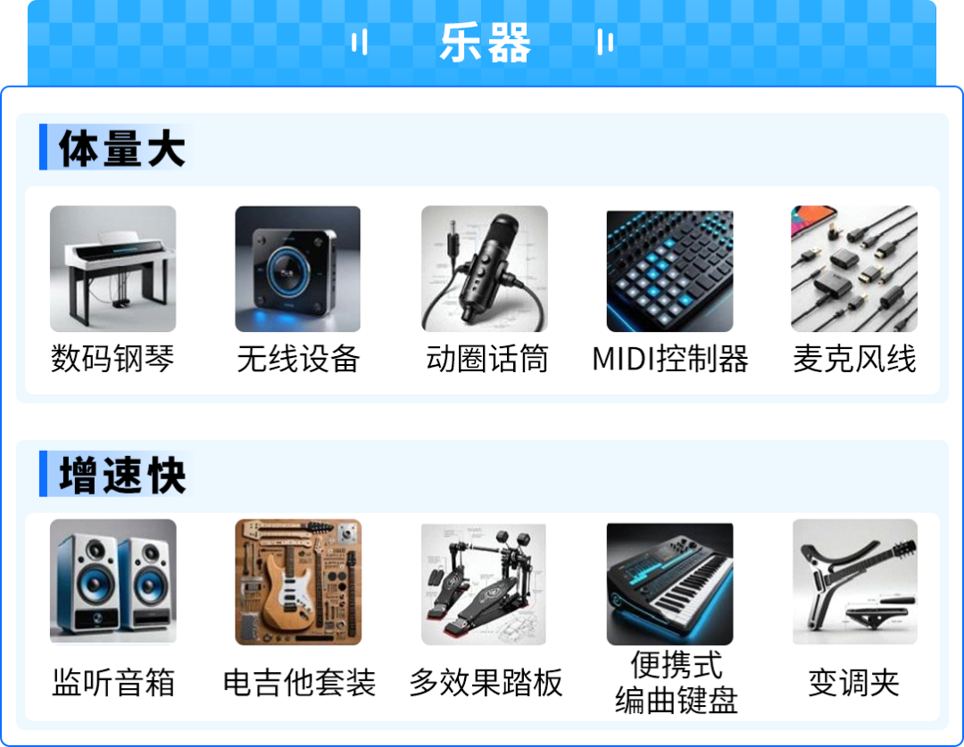 53%高增速！AI点燃小众消费电子爆品，亚马逊选品攻略来了