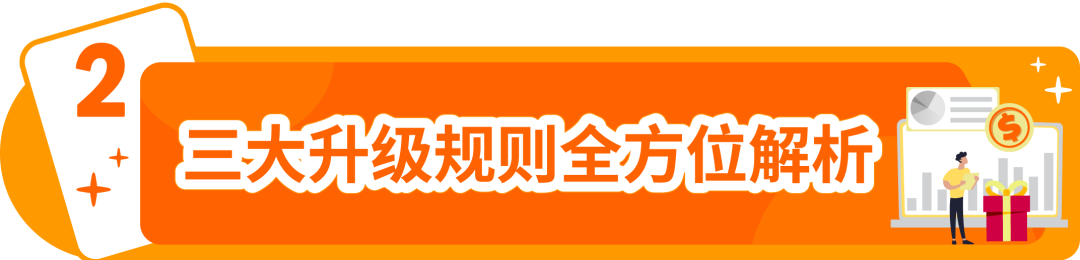 最高可领$55万+补贴，广告福利20倍增长！亚马逊新卖家福利重磅升级