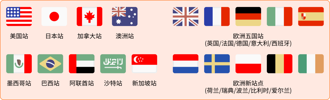 最高可领$55万+补贴，广告福利20倍增长！亚马逊新卖家福利重磅升级