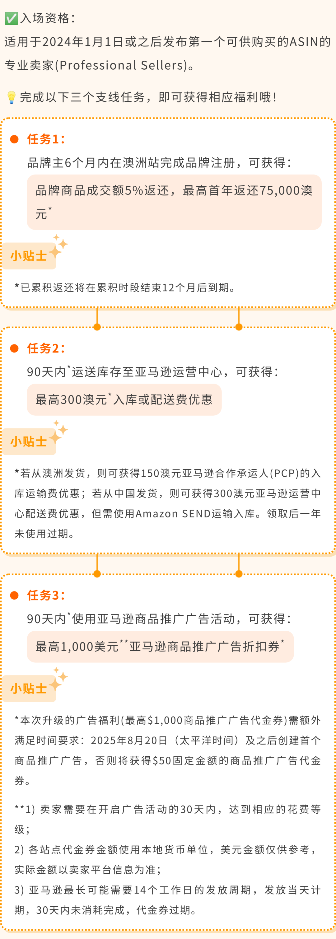 最高可领$55万+补贴，广告福利20倍增长！亚马逊新卖家福利重磅升级