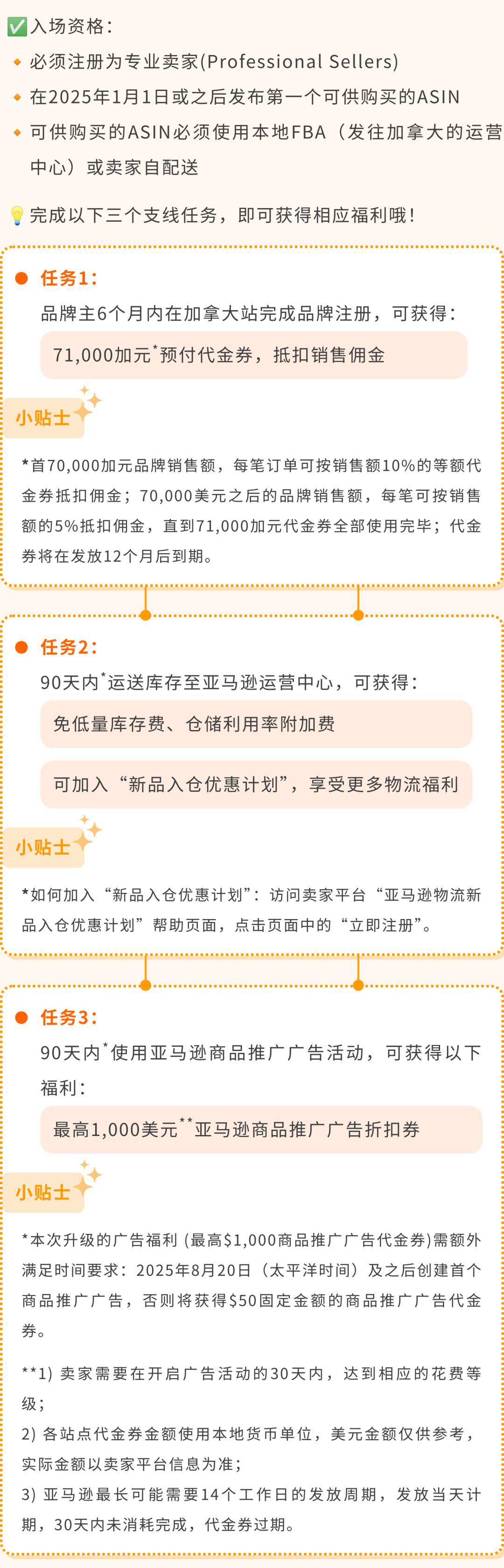 最高可领$55万+补贴，广告福利20倍增长！亚马逊新卖家福利重磅升级