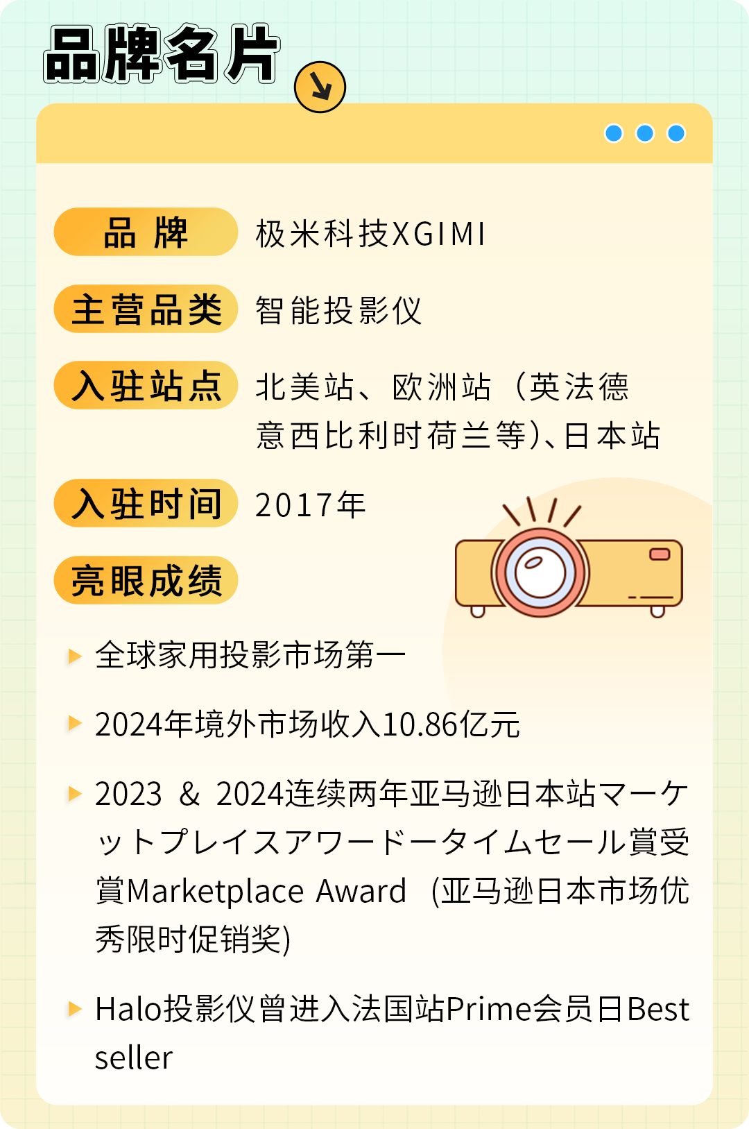 1年破10亿！极米投影仪如何靠本土化战略卖爆亚马逊？