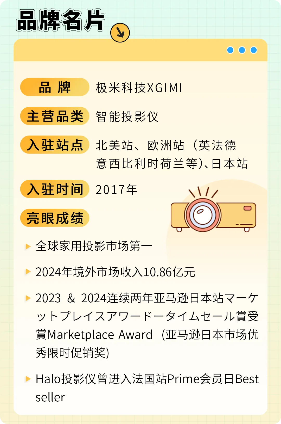 1年破10亿！极米投影仪如何靠本土化战略卖爆亚马逊？