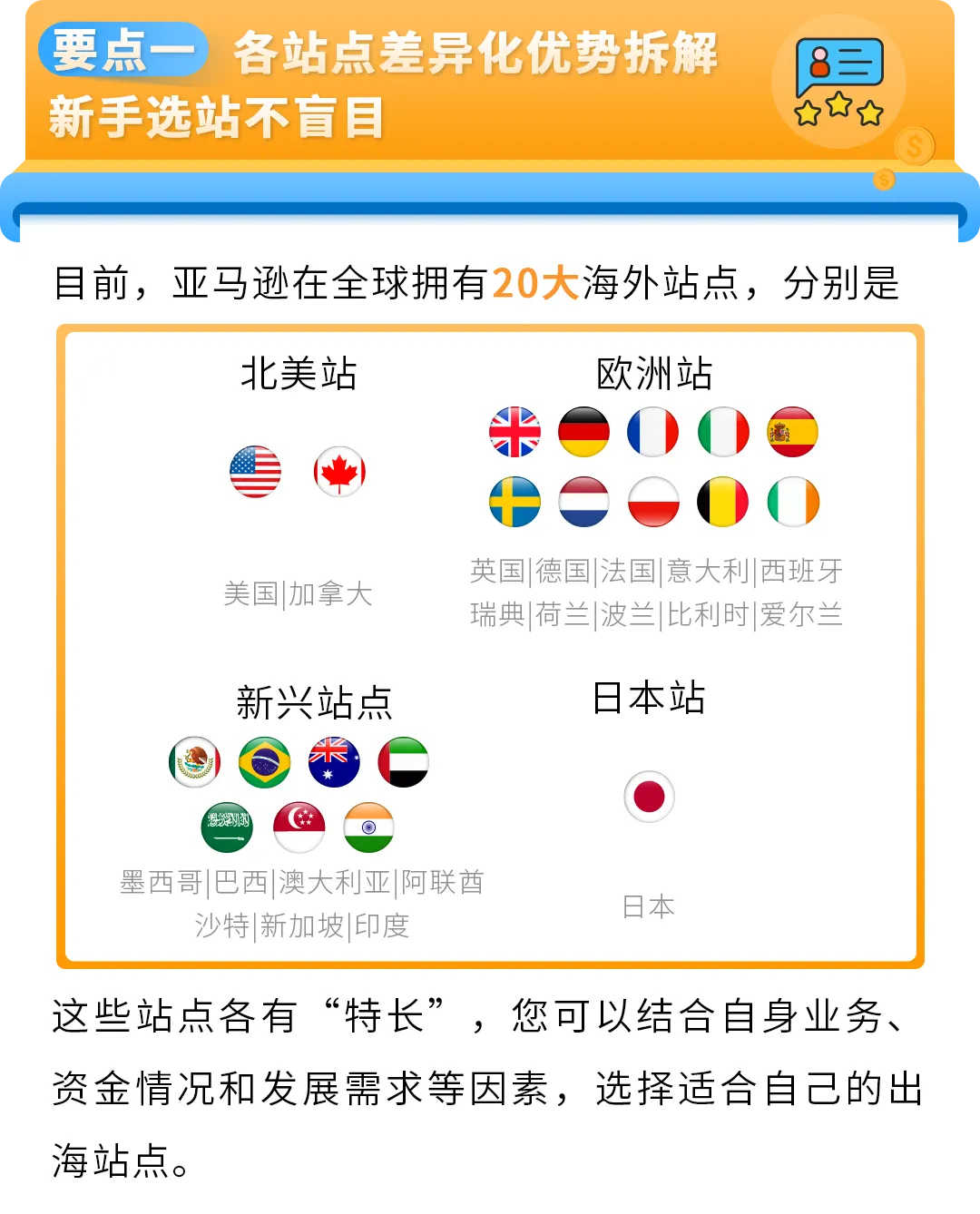 0经验也能上手！亚马逊开店6步骤：新手从选品到爆单一次学会