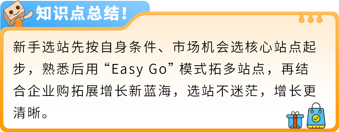 0经验也能上手！亚马逊开店6步骤：新手从选品到爆单一次学会