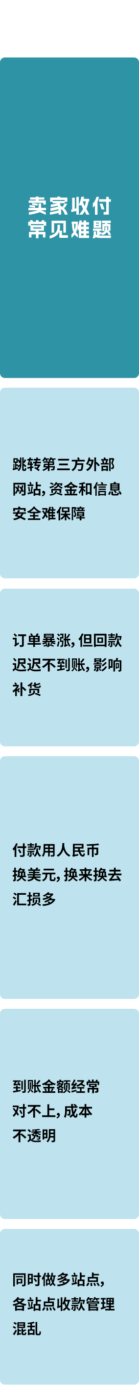 一个操作不再承受汇损！亚马逊重磅功能更新，转账更有掌控感！