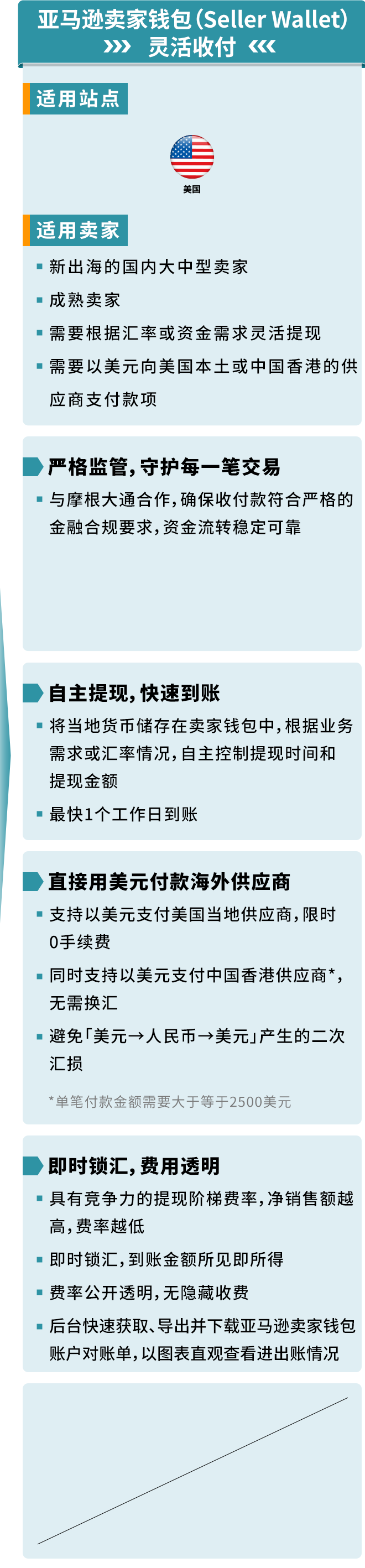 一个操作不再承受汇损！亚马逊重磅功能更新，转账更有掌控感！
