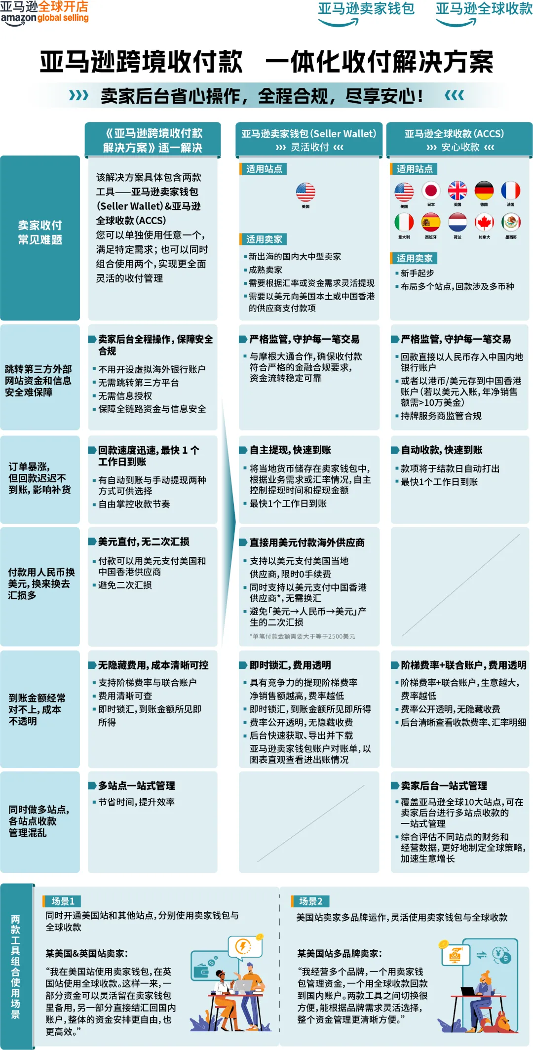 一个操作不再承受汇损!亚马逊重磅功能更新,转账更有掌控感!
