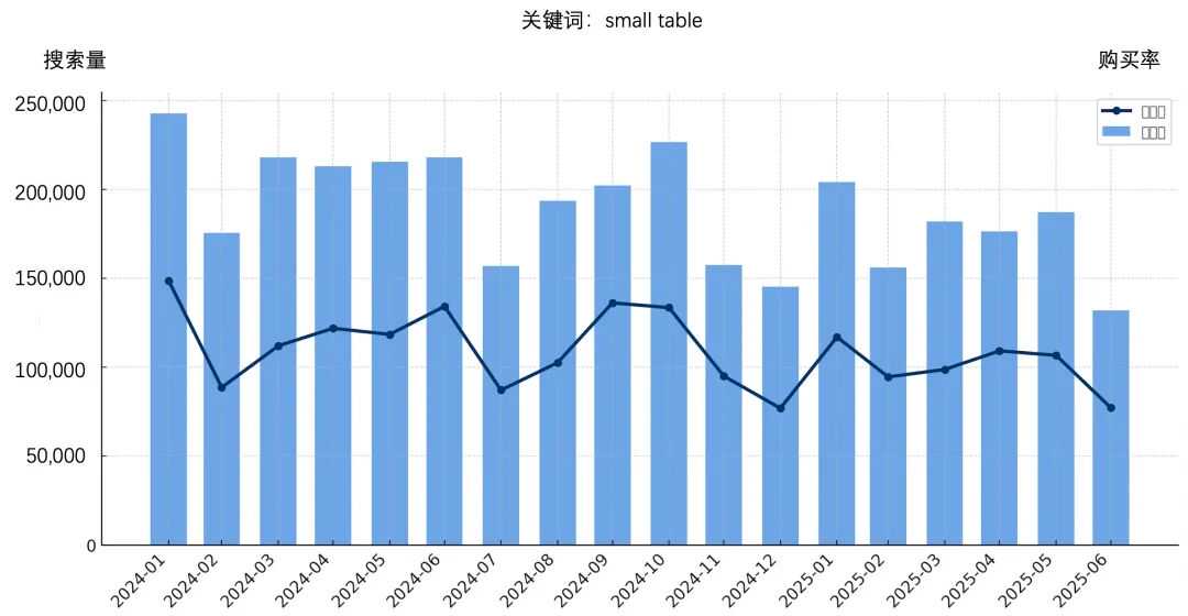 一次搞懂亚马逊差异化选品,三招锁定低竞争、高利润产品!