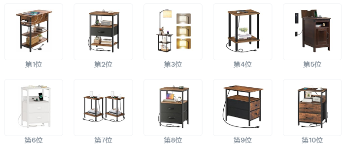 一次搞懂亚马逊差异化选品,三招锁定低竞争、高利润产品!