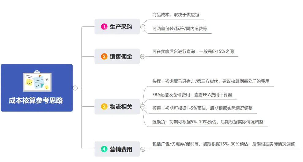 从铺货到亚马逊FBA精品模式:3个真实案例,揭秘新手卖家爆单秘籍